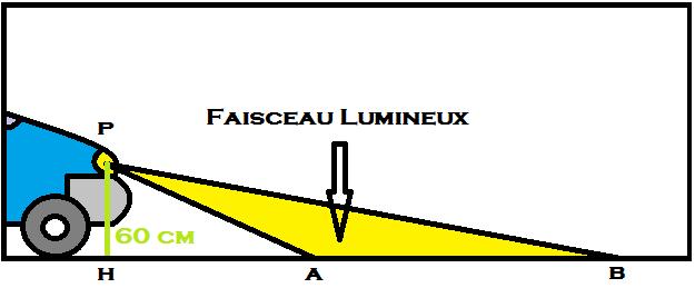 DM Cosinus Theme de convergence s�curit�