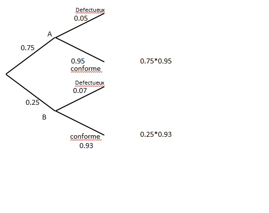 Probleme de probabilit�