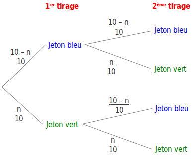 Probabilit�, loi binomiale
