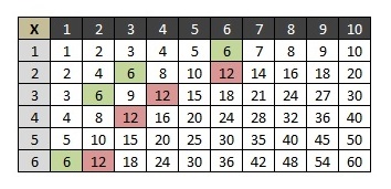 Exercice n�4 de probabilit� 