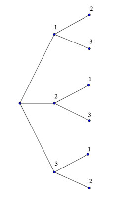 Probabilit� avec des arbres 