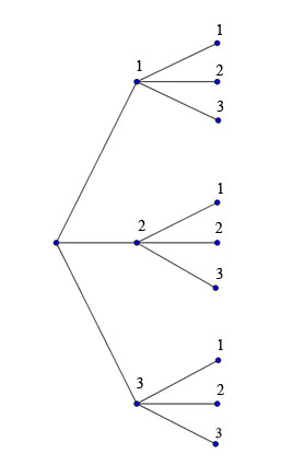 Probabilité avec des arbres