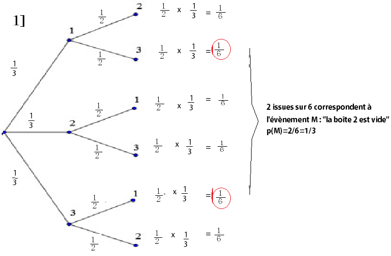 Probabilit� avec des arbres 