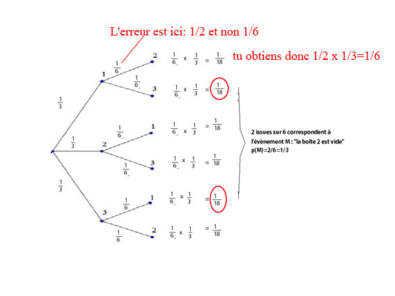 Probabilit� avec des arbres 