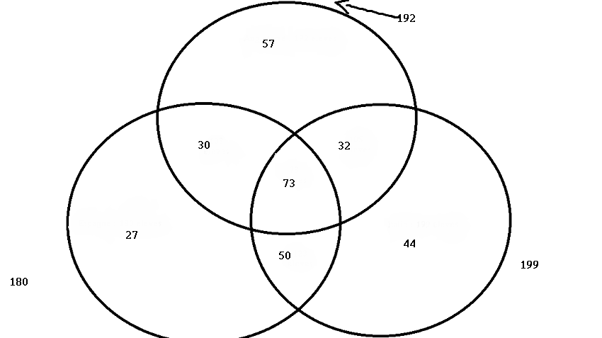 Exemples De Diagramme De Venn Triple Problème Probabilités Et