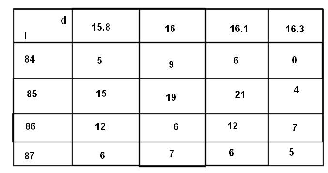 probabilit� et loi de variable al�atoire