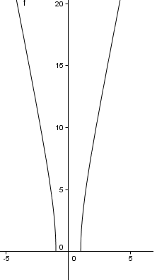 volume ch�teau d\'eau