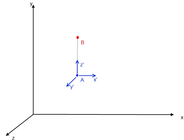 Vecteurs et changement de rep�re.