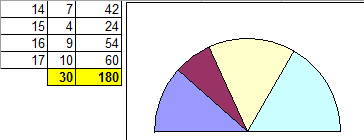 Moyenne , moyenne pond�r� et poucentage