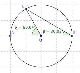 L\'angle inscrit et l\'angle au centre