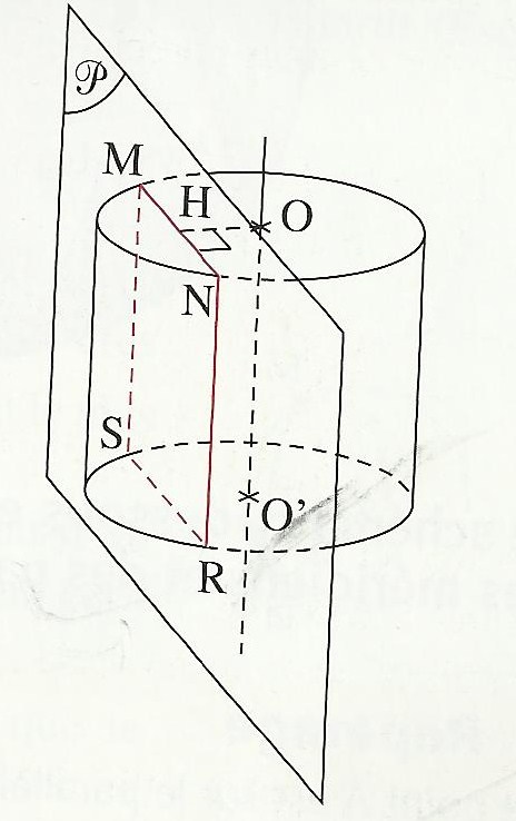 Section d\'un cylindre