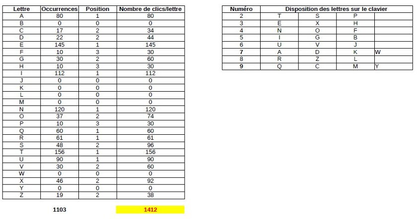 Joute n�109 : 777767777 ou 833998666 ?