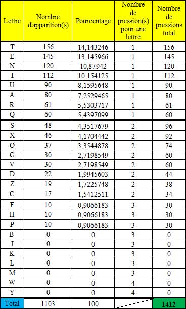 Joute n�109 : 777767777 ou 833998666 ?