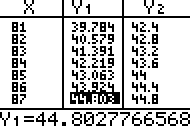suites et calculatrices (pas)