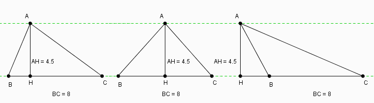 geometrie