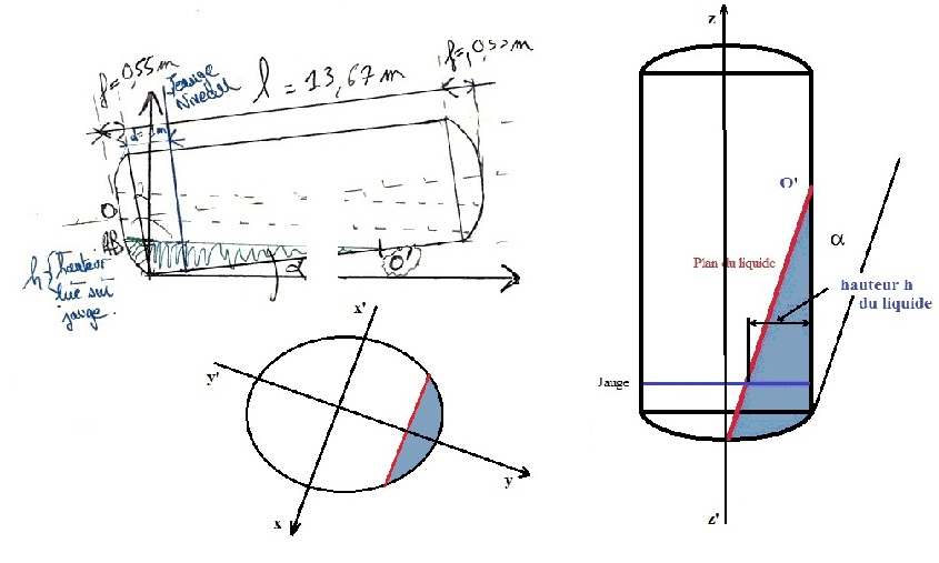Volume contenu dans une cuve cylindrique incline  fonds b