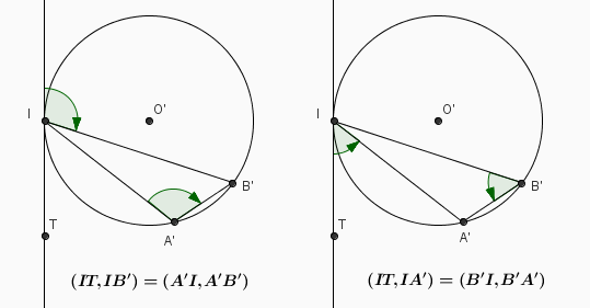 Th�o�me de l\'angle inscrit et de la tangente