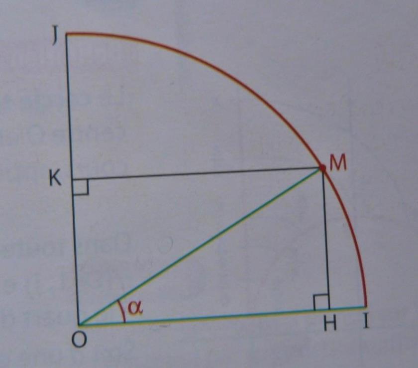 Comment Calculer Le Perimetre D Un Quart De Cercle