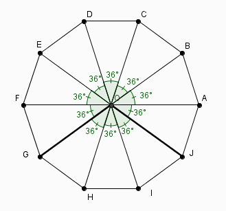 Polygone r�guliers