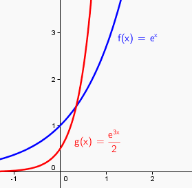 repr�sentation graphique de fonctions