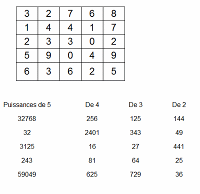 Joute n°112 : Puissance 5