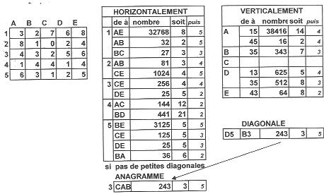 Joute n�112 : Puissance 5 
