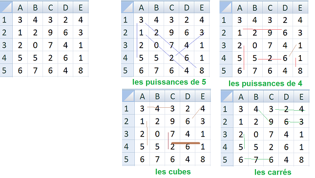 Joute n°112 : Puissance 5