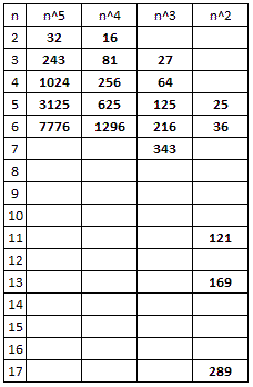 Joute n�112 : Puissance 5 