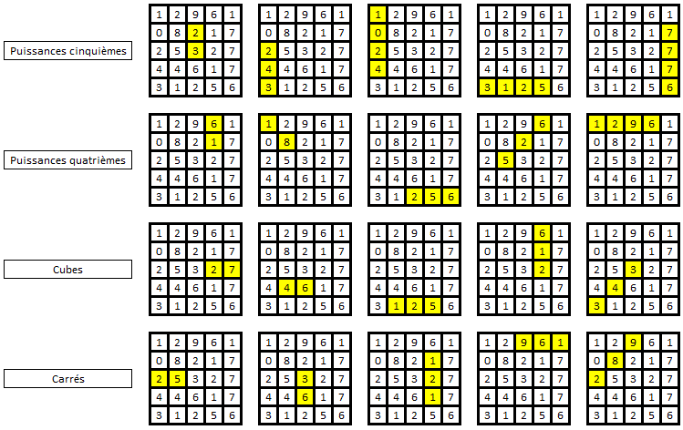 Joute n�112 : Puissance 5 