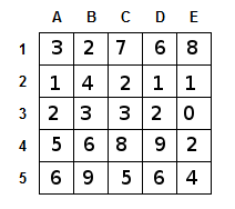 Joute n�112 : Puissance 5 