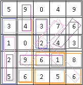 Joute n°112 : Puissance 5