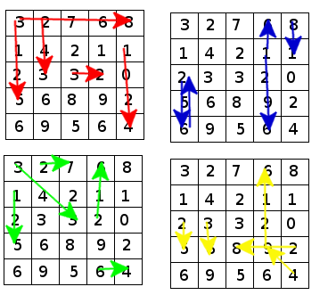 Joute n�112 : Puissance 5 