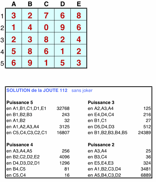 Joute n°112 : Puissance 5