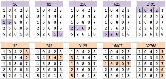 Joute n�112 : Puissance 5 