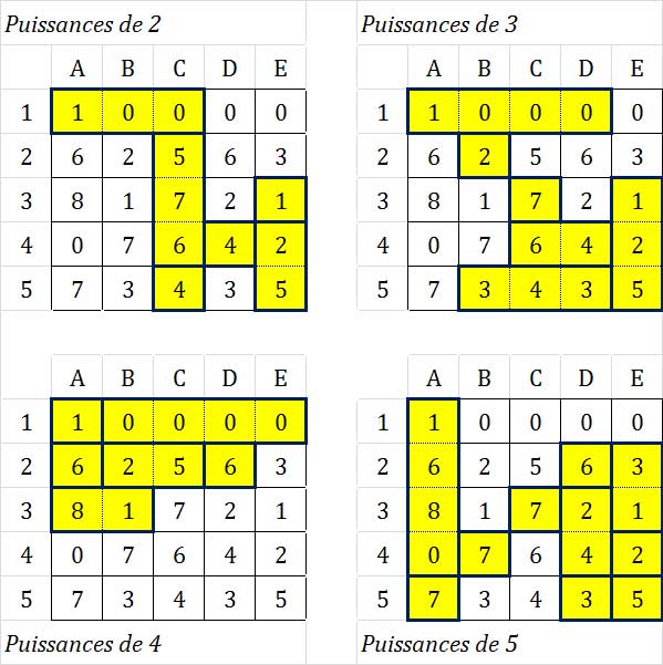Joute n�112 : Puissance 5 