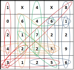 Joute n°112 : Puissance 5