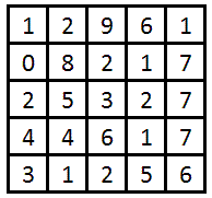 Joute n�112 : Puissance 5 