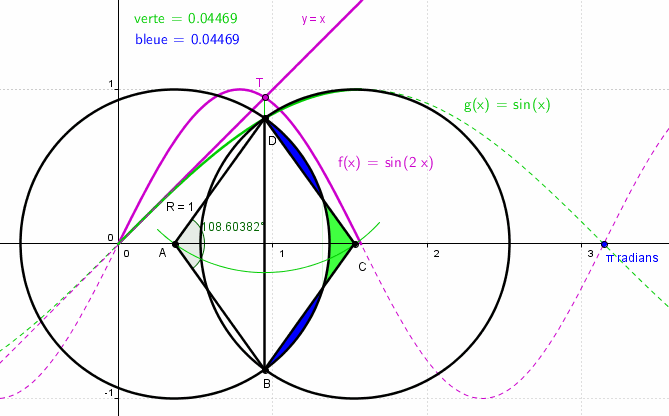 calcul d\'angle et de surface dans un cercle