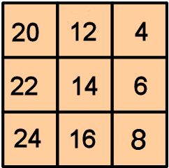 Enigmo 301 : Une grille moyennement magique