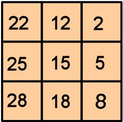 Enigmo 301 : Une grille moyennement magique