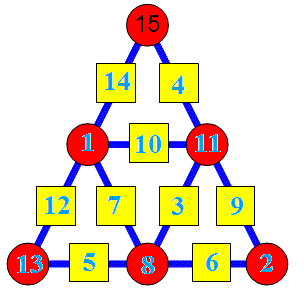 Enigmo 302 : Un triangle différent
