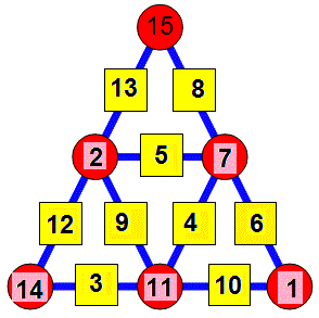 Enigmo 302 : Un triangle diffrent