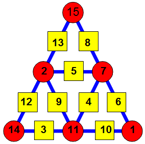 Enigmo 302 : Un triangle différent