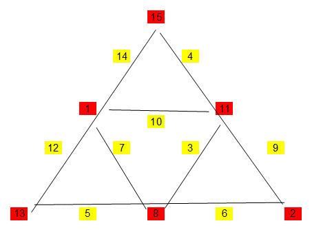 Enigmo 302 : Un triangle différent