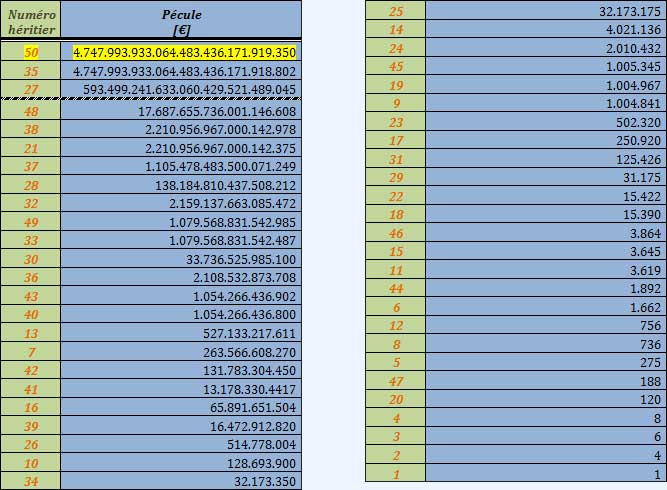 Joute n�115 : Les h�ritiers 