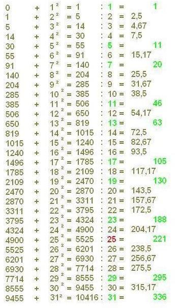Nouvelle th�orie sur la r�partition des nombres premiers