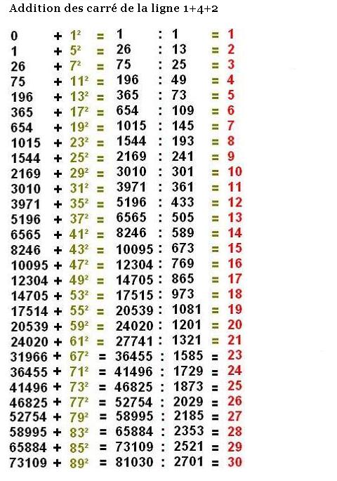 Nouvelle th�orie sur la r�partition des nombres premiers