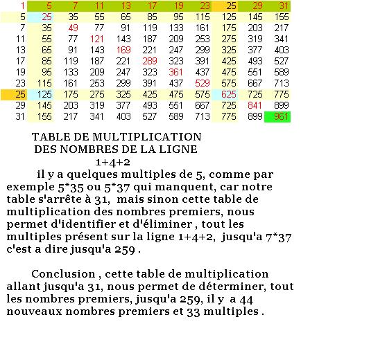 Nouvelle th�orie sur la r�partition des nombres premiers