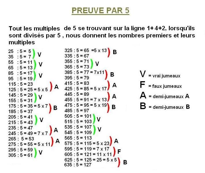 Nouvelle th�orie sur la r�partition des nombres premiers