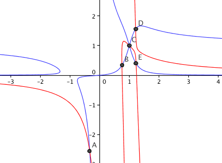 Enigmo 305 : Le retour de Madame Tume !
